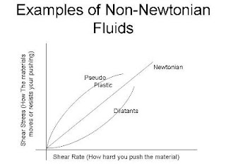 What is a non-Newtonian fluid?